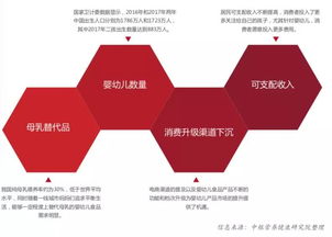 爱豆应援文化驱动下的中国食品消费新趋势与药品零售机遇