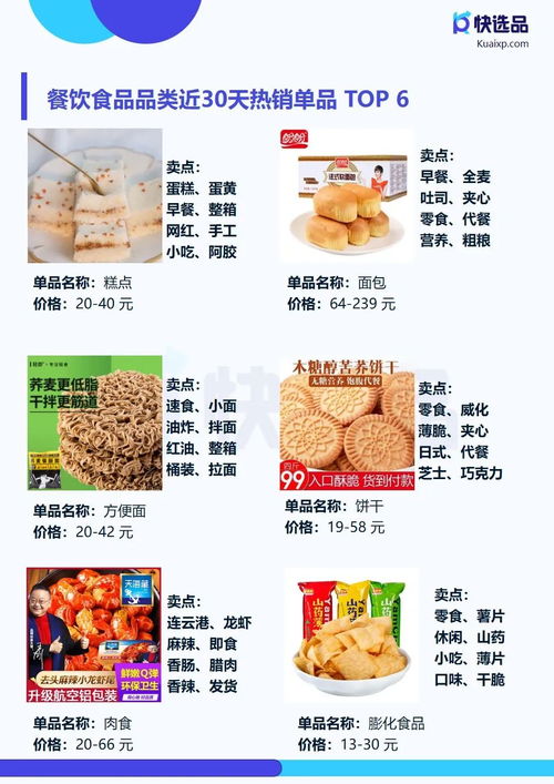 4月直营电商推广情报 快手小店膨化食品销量突破14万件，食品销售成新增长点